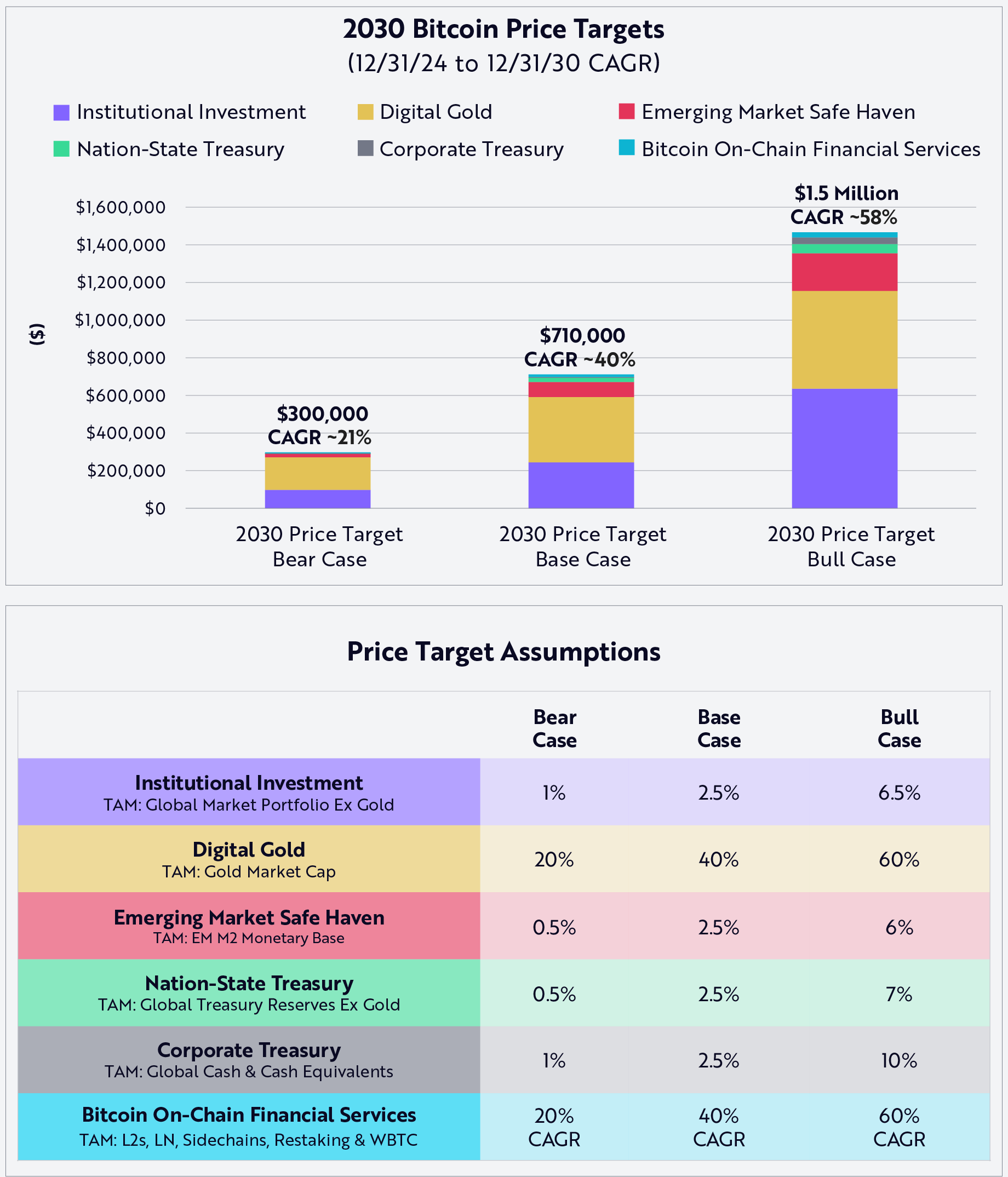 Base Token Price Prediction
