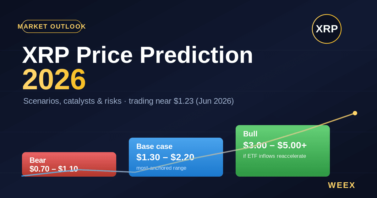 Base token price prediction