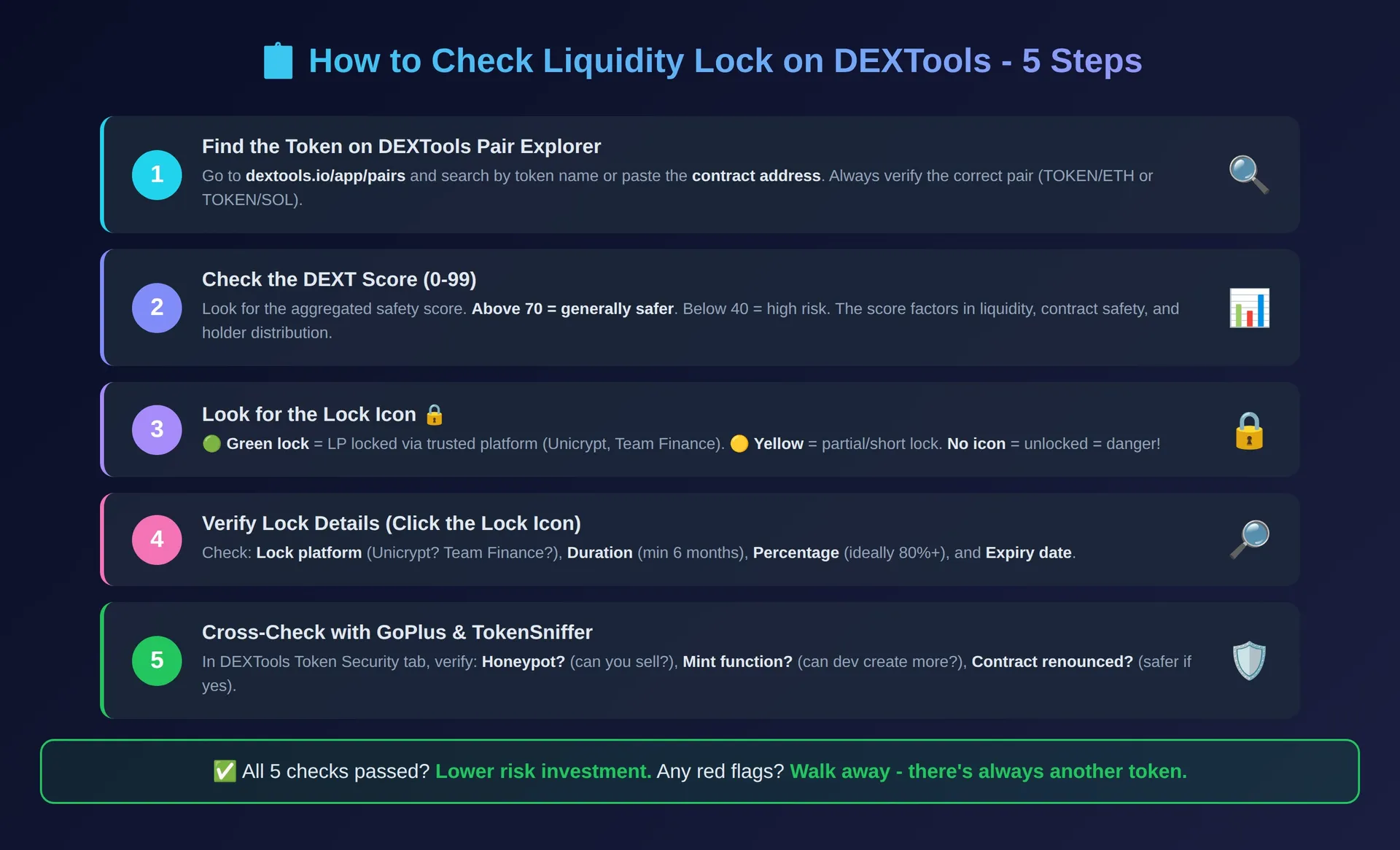 Base DeFi Safety Checklist for New Liquidity Providers