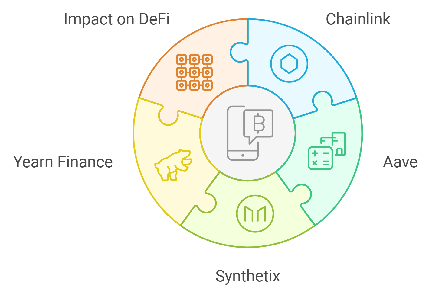 Boost by Yearn DeFi tool Base blockchain interface