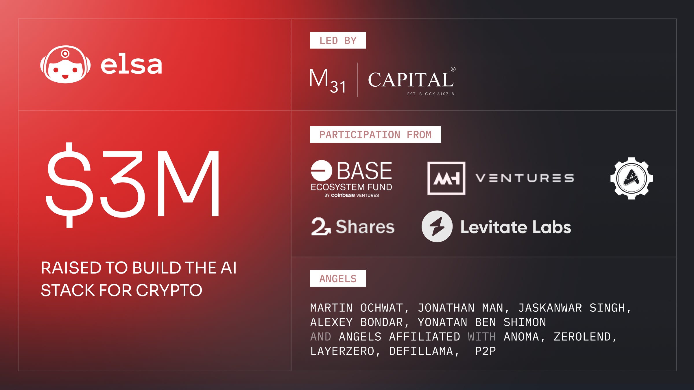 ElsaAI multi-chain dashboard interface