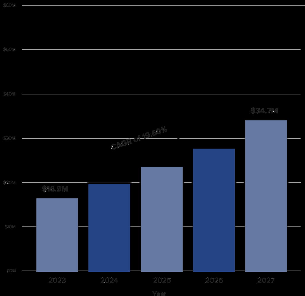 DeFi lending utilization rate chart