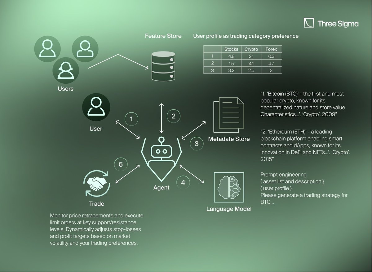 Friendly AI agent assisting a retail investor with DeFi apps on Base blockchain, showcasing user-friendly crypto technology