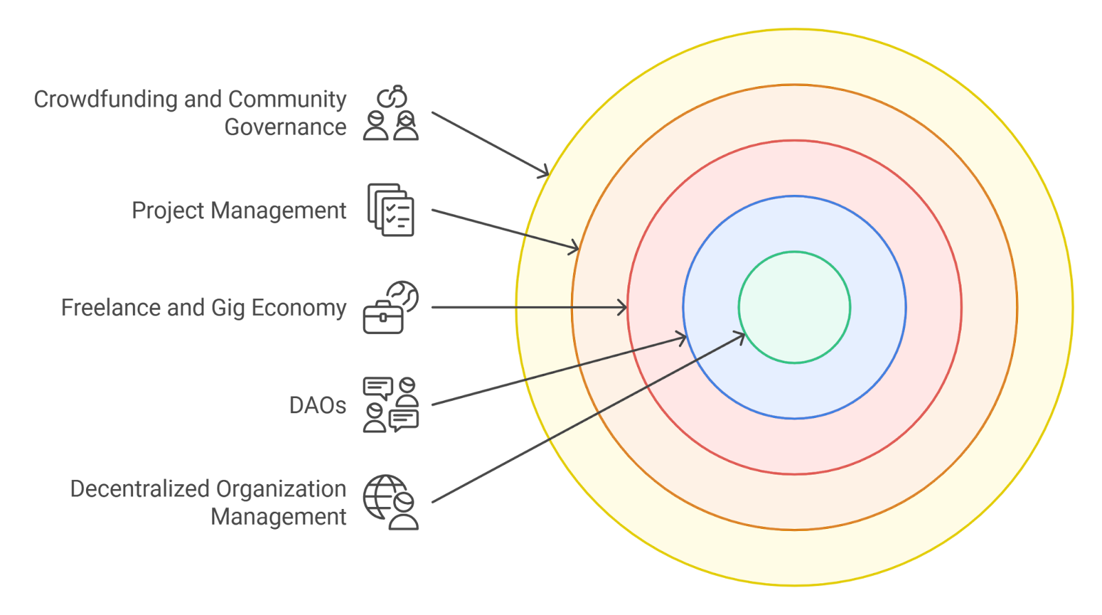 Aragon DAO governance dashboard