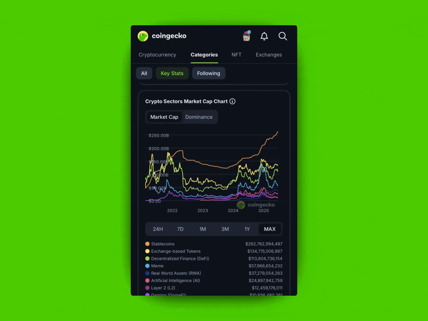 CoinGecko Base DeFi token prices