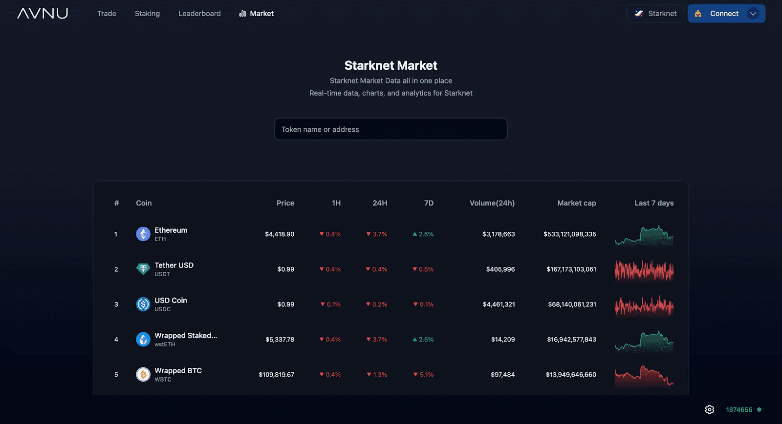 Clean screenshot of Base Me Mini App dashboard on Base blockchain highlighting gasless swaps and USDC rewards for seamless retail DeFi onboarding