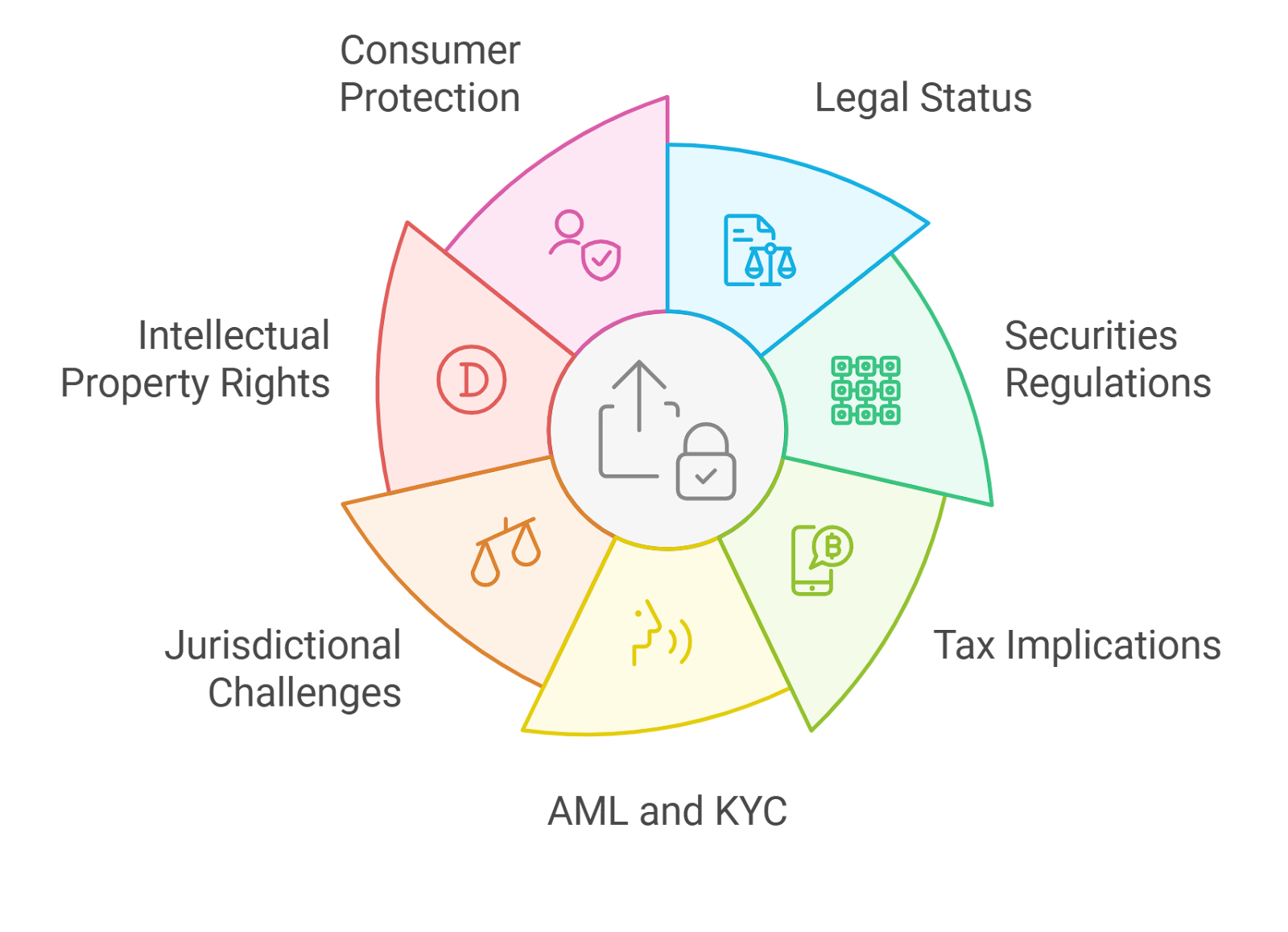 Base DAO governance and Discord community