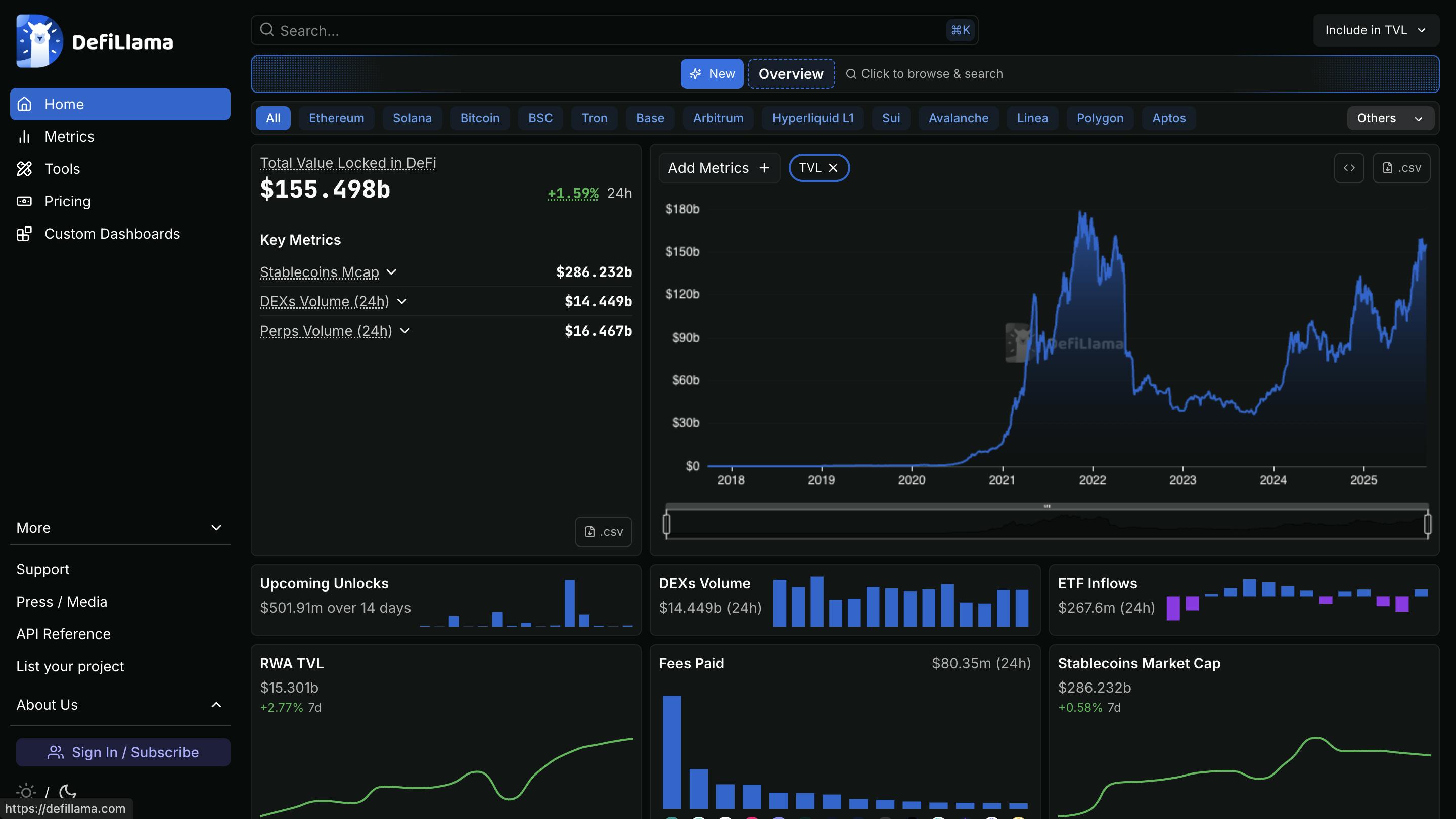 DeFiLlama dashboard Base network