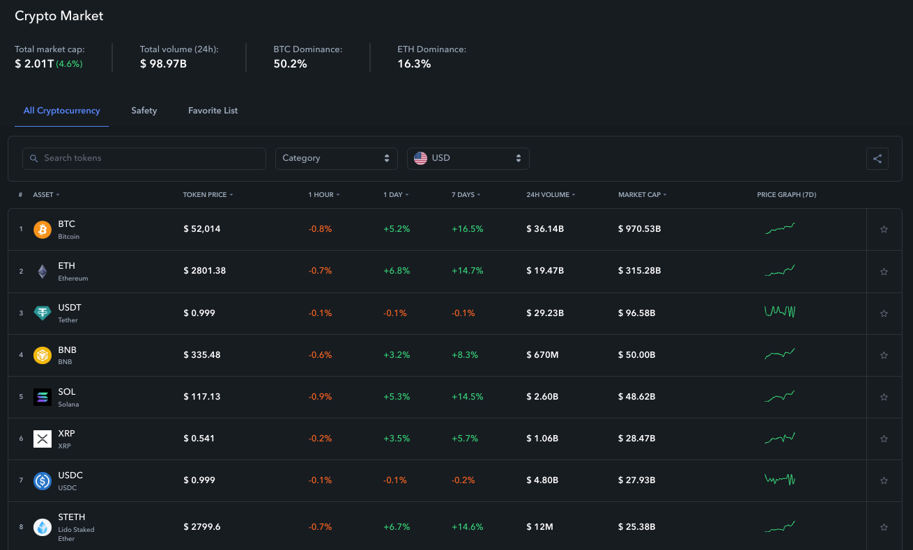 De.Fi Shield dashboard Base