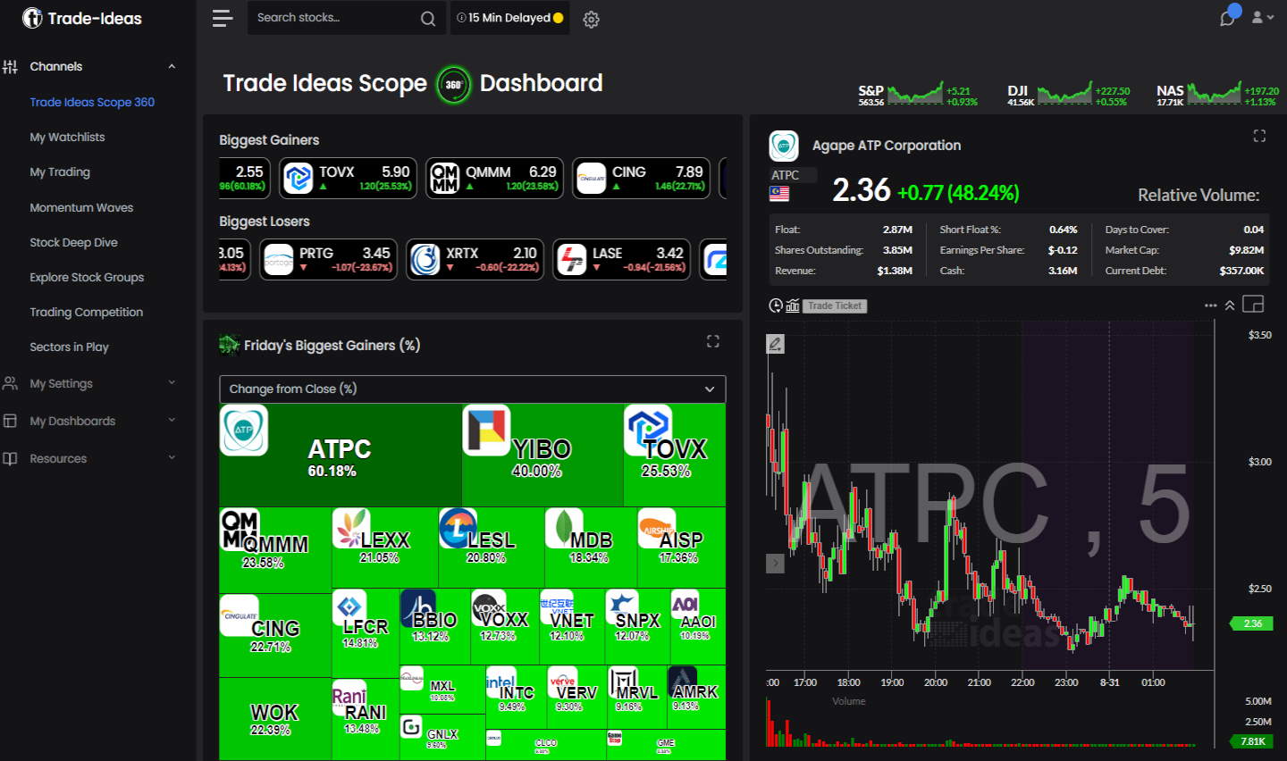 Parsec AI Trading Suite dashboard Base blockchain