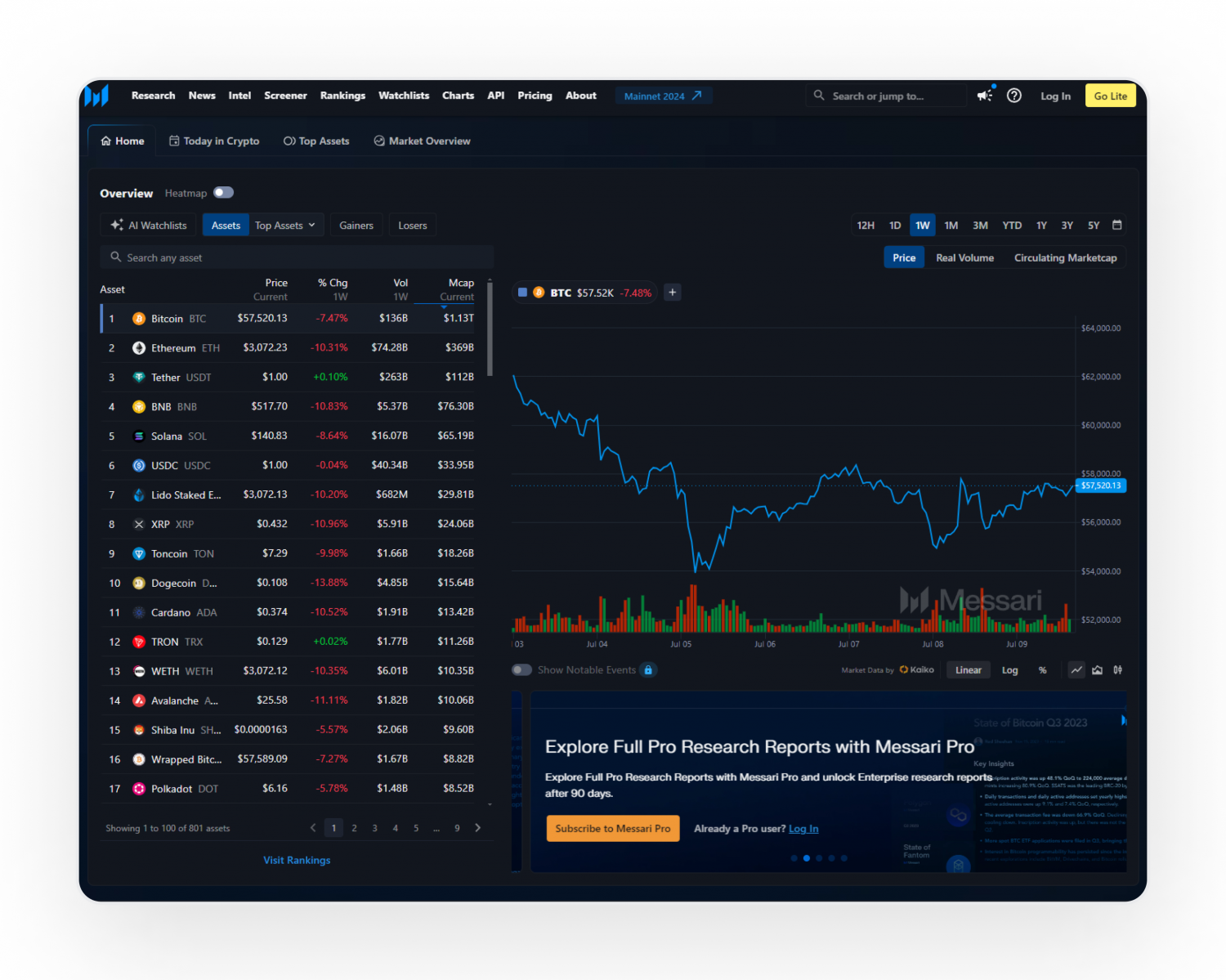 Base blockchain dashboard screenshot displaying recent retail DeFi transactions and security analytics features for 2025.