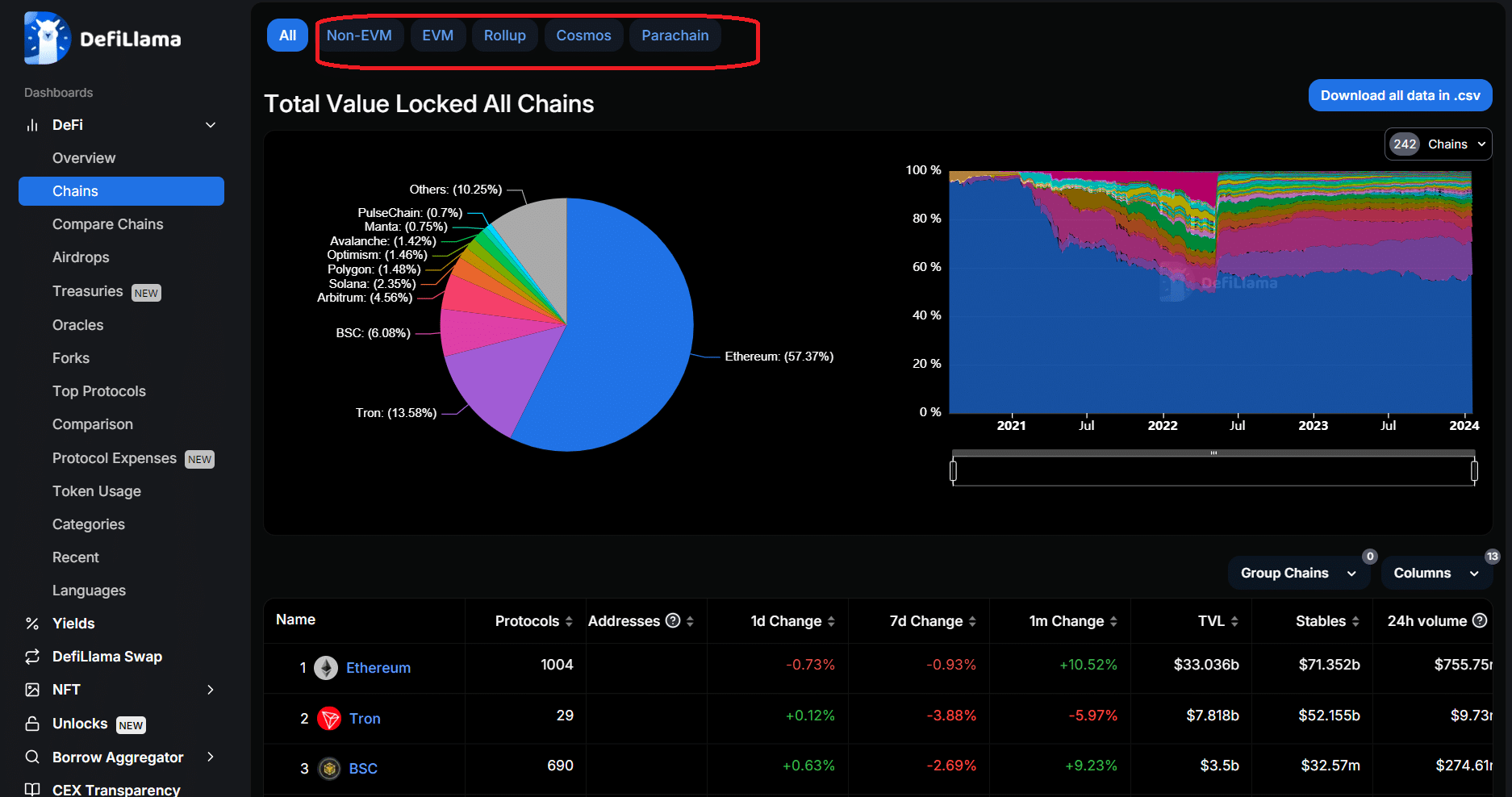 DeFiLlama portfolio tracker dashboard Base blockchain