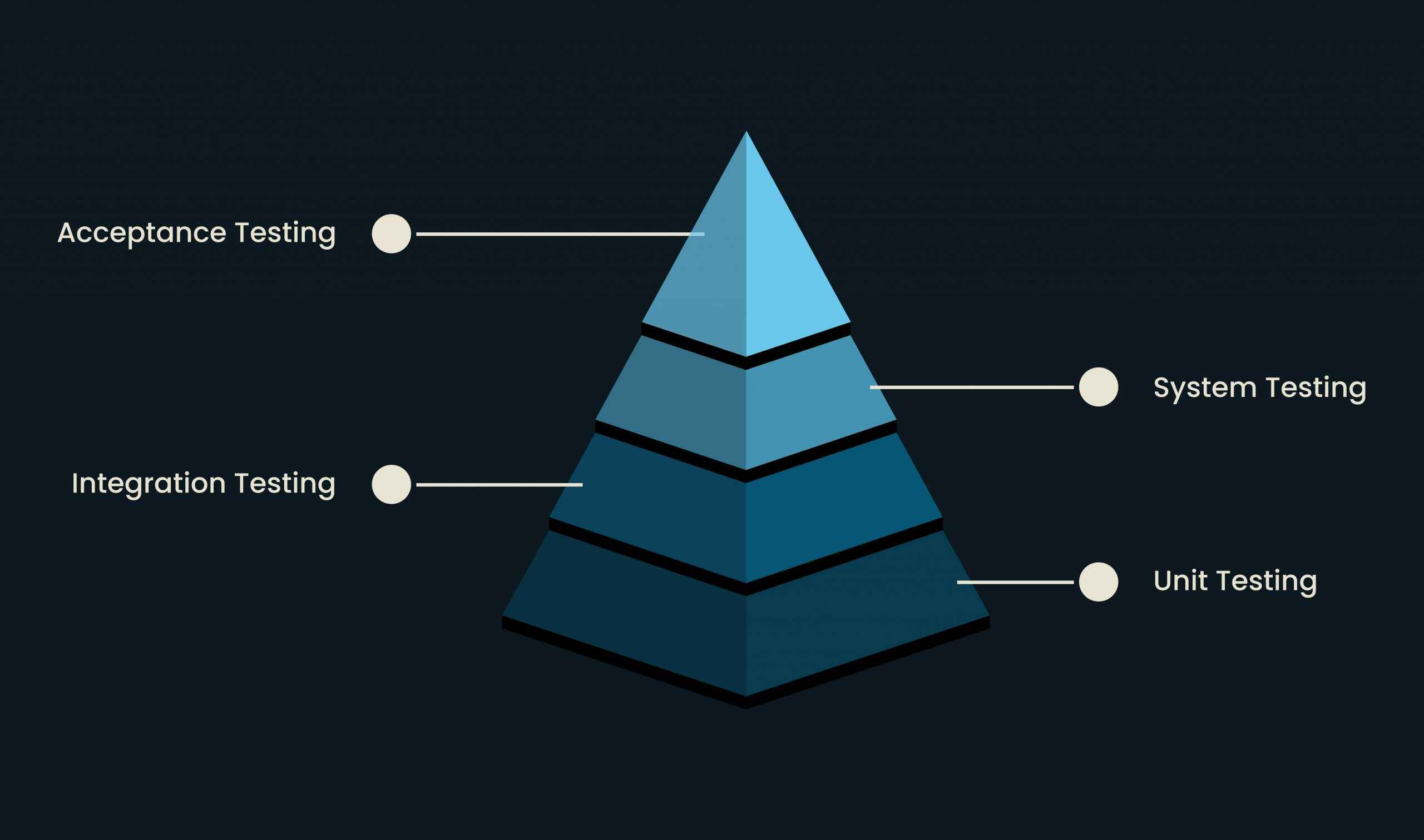 Base blockchain DeFi security audit