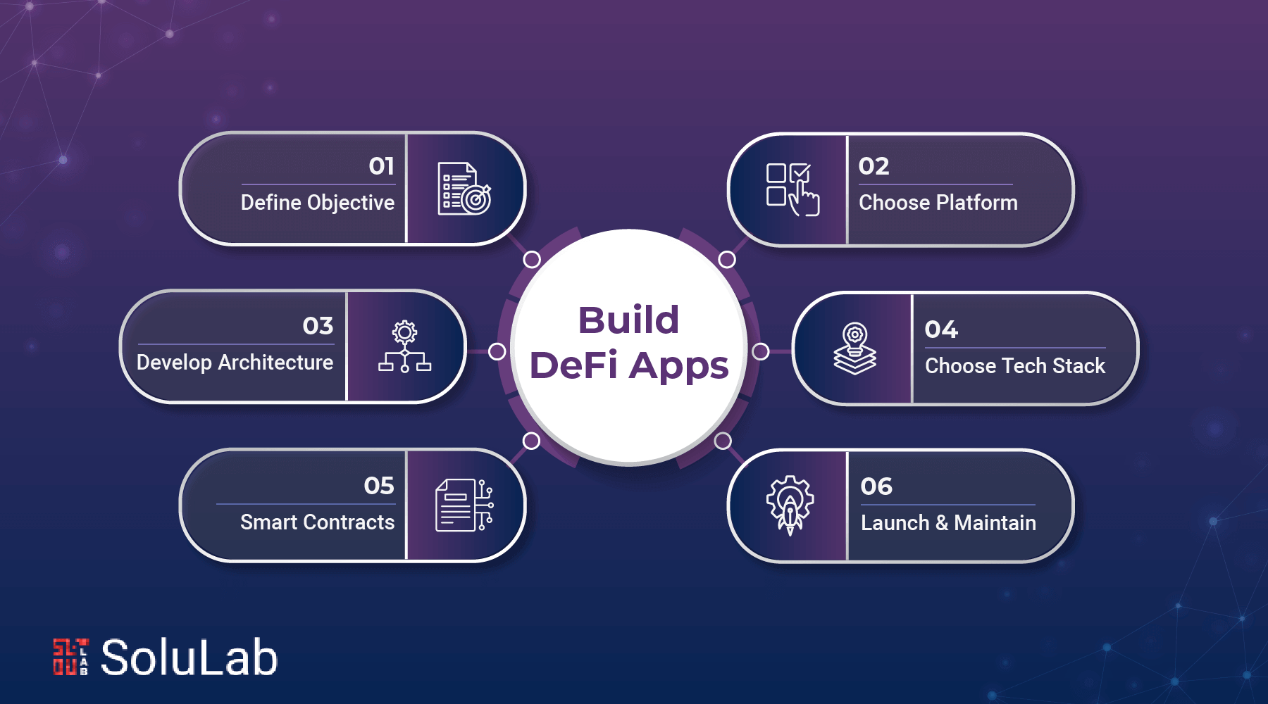 Diverse group of retail users happily accessing DeFi apps on their devices via Base blockchain, illustrating inclusivity and user-friendly onboarding.