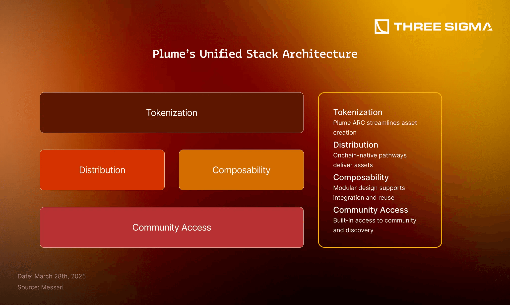RWA DeFi composability diagram