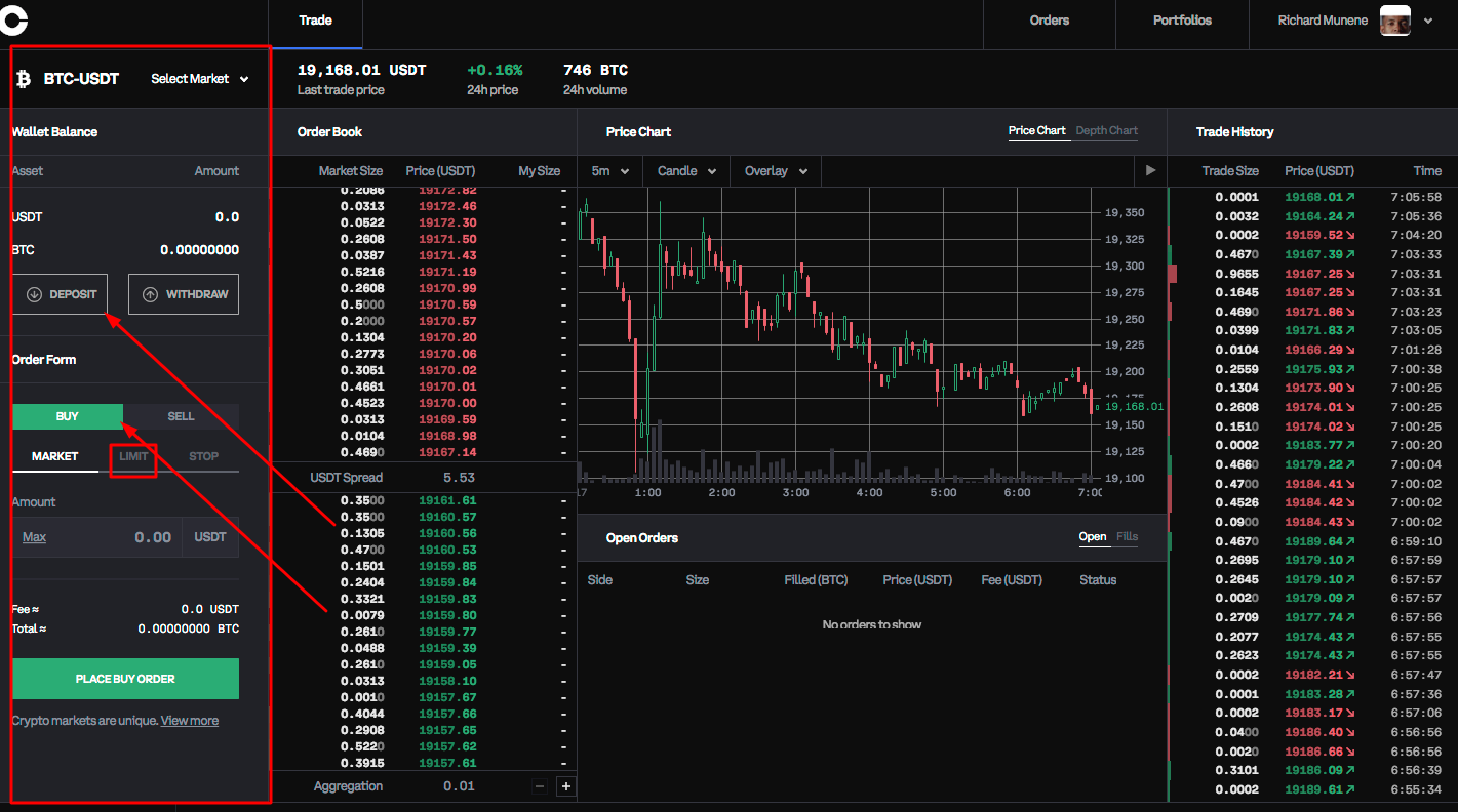 USDC yield chart Coinbase Base
