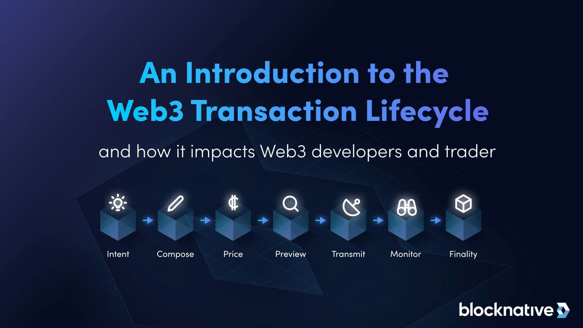 Onboard by Blocknative Base wallet connection